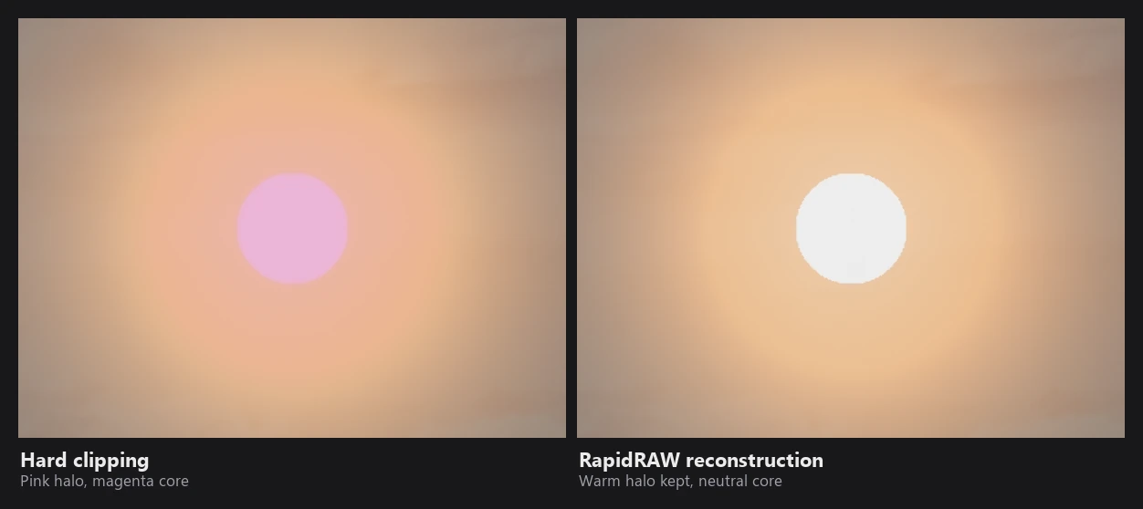 Two crops of a synthetic sun at minus 1.2 exposure: hard clipping gives a pink halo and magenta core, RapidRAW gives a smooth warm halo and a neutral core