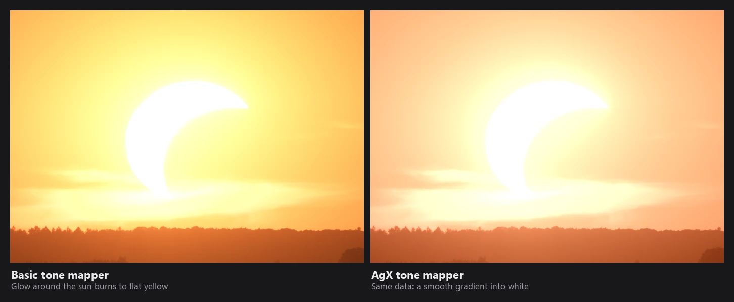 Two versions of a sunset eclipse: Basic with hard yellow clipping around the sun, AgX with a smooth orange to white roll-off